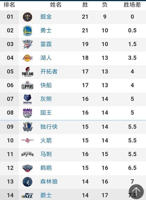 湖人管理层